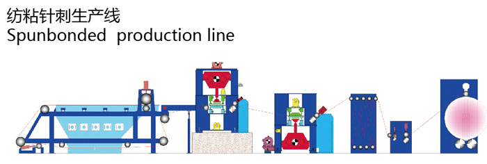 紡粘針刺生產(chǎn)線(xiàn)