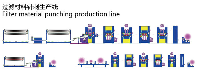 過(guò)濾材料針刺生產(chǎn)線(xiàn)