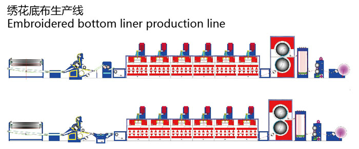 繡花底布生產(chǎn)線(xiàn)