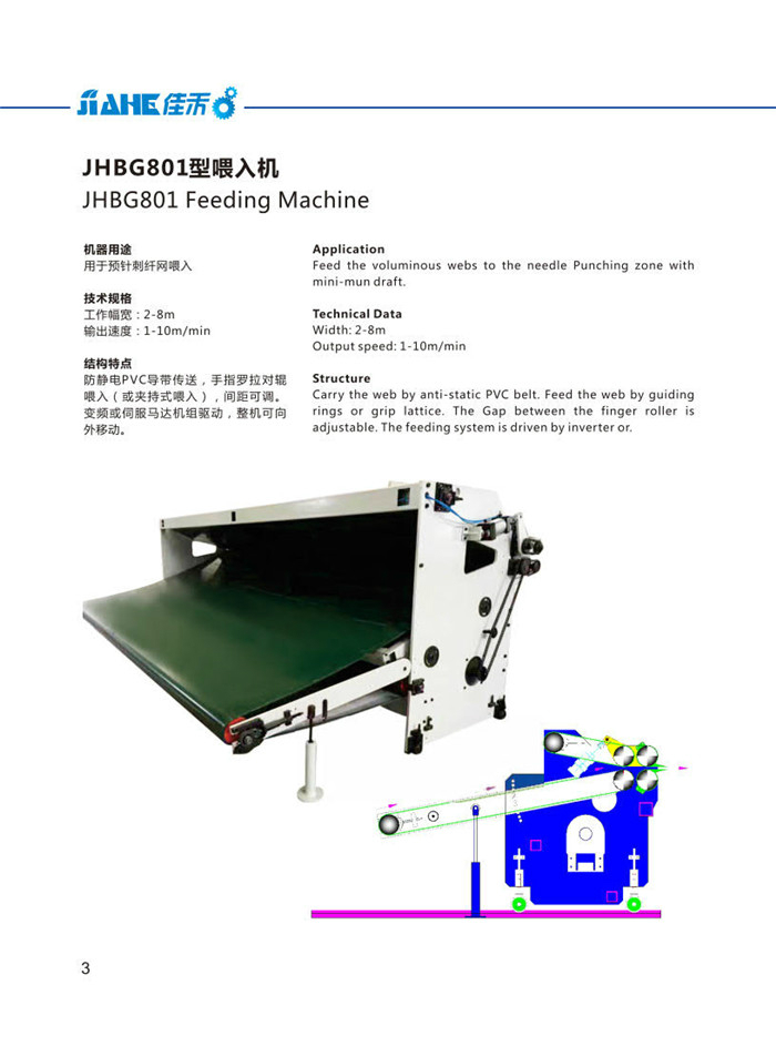 801型鋪網(wǎng)機